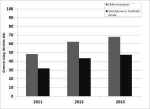 Cover photo for How Can We Measure Insect Management Changes in Tobacco? (Published 2013)