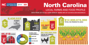 Cover photo for Resource Highlight: Updated Local Farms and Food Profiles