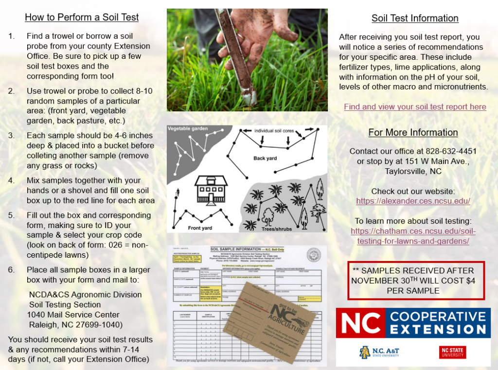 Get Your Soil Samples In NOW N C Cooperative Extension   Capture 1024x761 