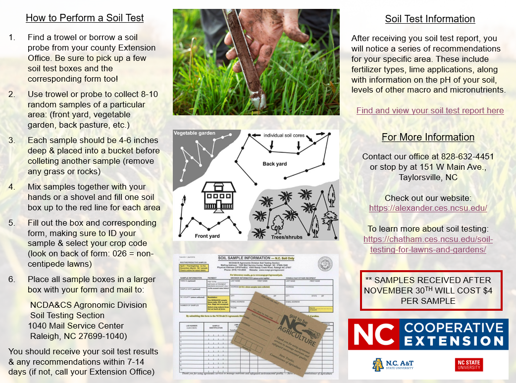 instructions on how to collect and submit soil samples